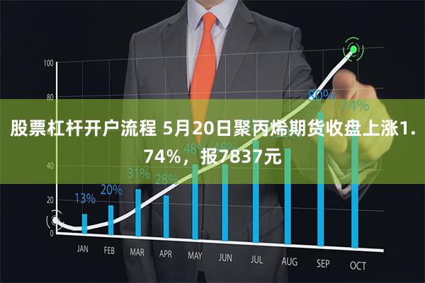 股票杠杆开户流程 5月20日聚丙烯期货收盘上涨1.74%，报7837元