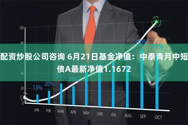 配资炒股公司咨询 6月21日基金净值：中泰青月中短债A最新净值1.1672