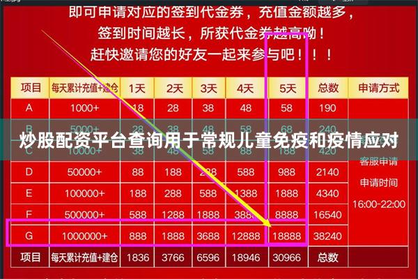 炒股配资平台查询用于常规儿童免疫和疫情应对